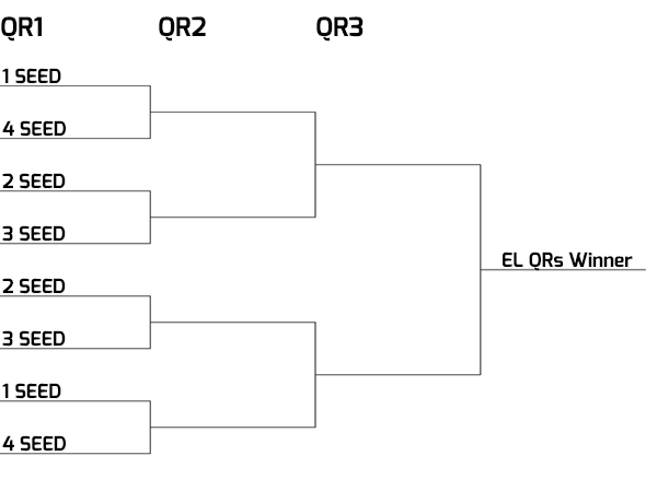 qrbracket