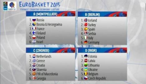 eurobasket