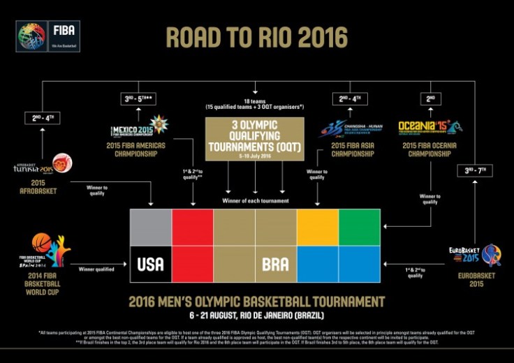 2015-08-12-FIBA_ROAD_TO_RIO2016_Men