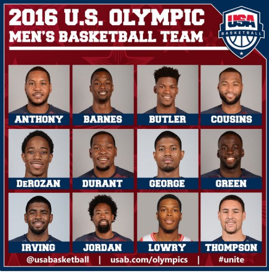 usa_basketball_0