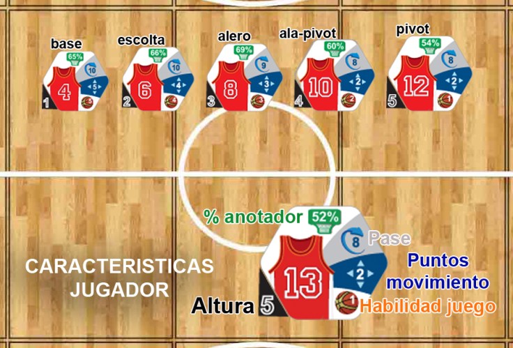 quinteto-y-caracteristicas